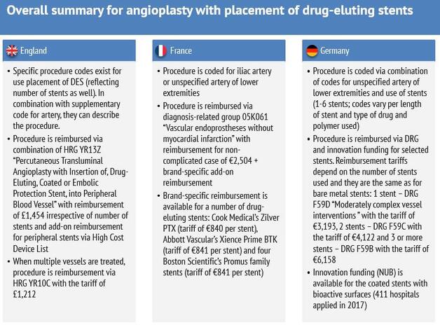 Reimbursement summary DES