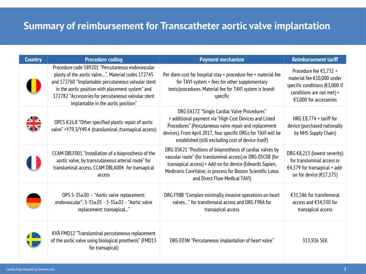 Easy-to-understand summary